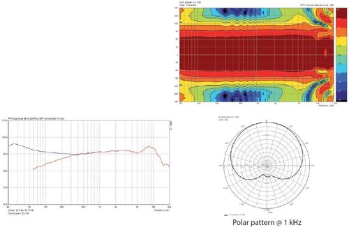 Mikrofon kondensatorowy instrumentalny the t.bone Ovid System CC 100 na Arena.pl