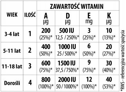 MYVITA WITAMINA ADEK NATURALNE ŻELKI DZIECI 120 zdjęcie 2