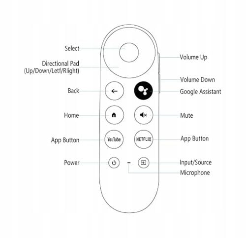 Pilot zastępczy zamiennik do GOOGLE CHROMECAST 2020 4.0 4K G9N9N HQ NOWY na Arena.pl