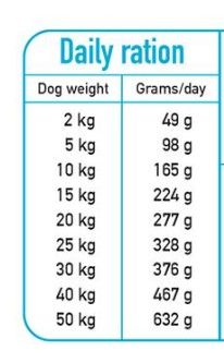 ARQUIVET FRESH Półwilgotna karma dla psa ryba oceaniczna 10 kg na Arena.pl