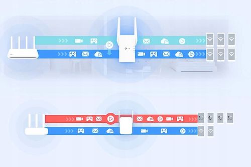 Wzmacniacz sieci TP-LINK RE705X na Arena.pl