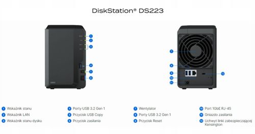 Dysk NAS Synology DS223 na Arena.pl