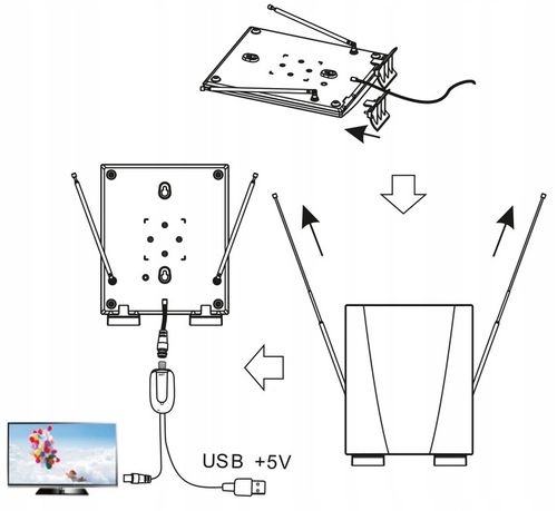 ANTENA AKTYWNA POKOJOWA ZEWNĘTRZNA TV LTE 4K FHD DVB-T2 MUX8 USB na Arena.pl
