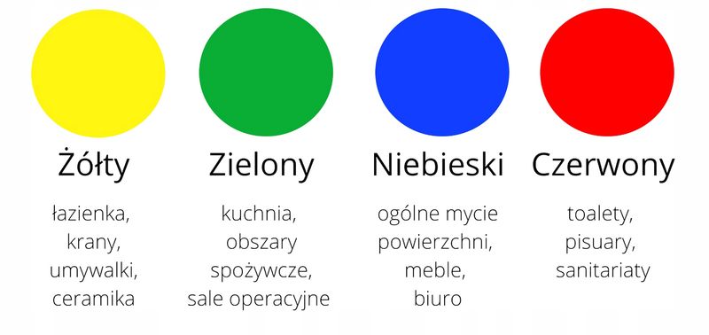 Ścierka DayStar Micro Żółta - 1 szt. zdjęcie 8