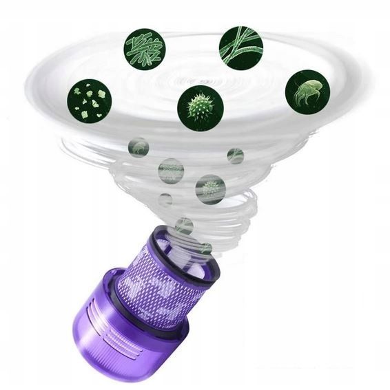 2x FILTR DO DYSON V11 / DYSON V15 zdjęcie 4