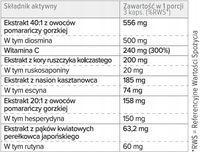 PROTON LABS Cyclo 6 Forte - ruszczyk na ciężkie, zmęczone nogi