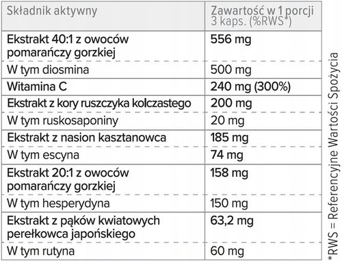 PROTON LABS Cyclo 6 Forte - ruszczyk na ciężkie, zmęczone nogi na Arena.pl