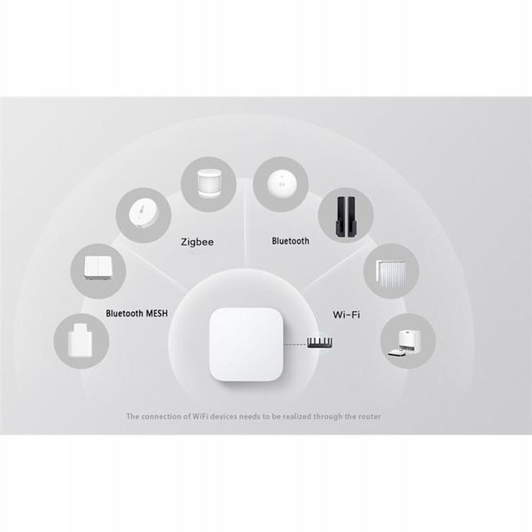Bramka Gateway Xiaomi Mi Smart Home Hub 2 WiFi BLE zdjęcie 7