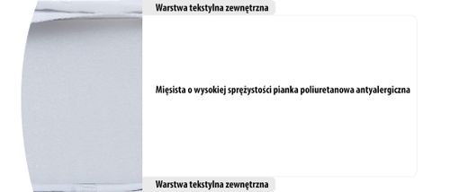 Materac standard na Arena.pl