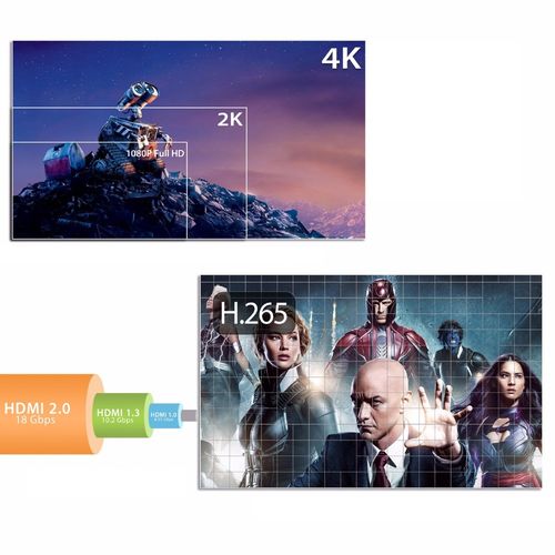 SMART TV BOX A5X MAX Android 9 Pie 4/32GB 4K UHD na Arena.pl