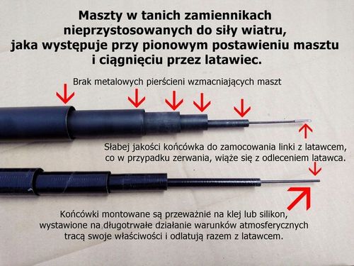Odstraszacz Szpaków Gołębi Mew Ptaków Latawiec CH1 z masztem 7 metrów na Arena.pl
