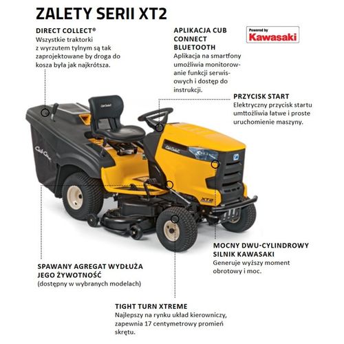 Cub Cadet XT2 PR95 na Arena.pl