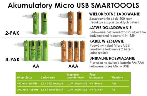 SMARTOOOLS Akumulator Micro USB, 4x AAA, 450mAh, Ni-MH na Arena.pl