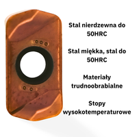 Płytki wieloostrzowe LNMU 0303ZER Rozmiar: LNMU0303ZER PM6325