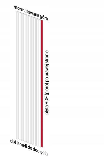 LAMELE ŚCIENNE BIAŁE NA PŁYCIE BIAŁEJ 510x2750mm na Arena.pl