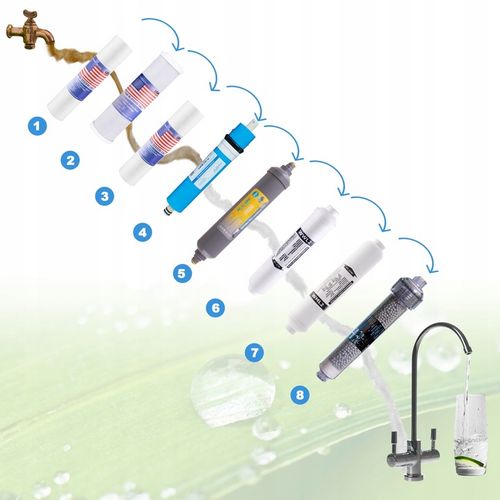 RO8 ODWRÓCONA OSMOZA JONIZATOR STRUKTURYZATOR na Arena.pl