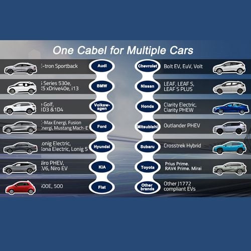 Mobilna ładowarka EV z regulacją 2w1 Typ2 11kW 3 Fazy CEE 5 PIN LCD Wallbox na Arena.pl