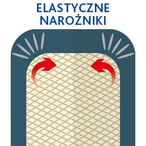 pokrowiec na deskę vileda diamond na Arena.pl