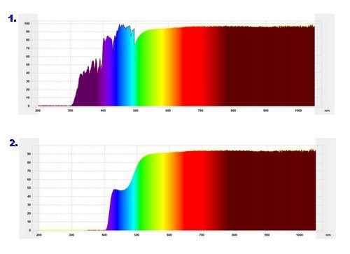 FILTR 15,6" ŚWIATŁA NIEBIESKIEGO DO LAPTOPA NA EKRAN.OCHRONA OCZU.MATOWY na Arena.pl