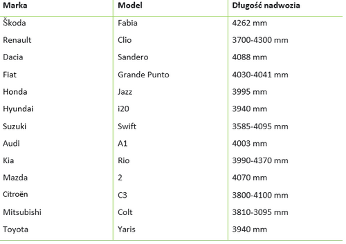 PLANDEKA NA SAMOCHÓD 3-warstwowa do Mazda 2 na Arena.pl