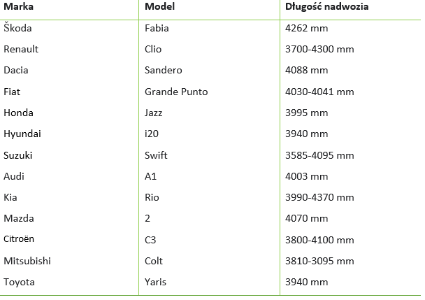 PLANDEKA NA SAMOCHÓD 3-warstwowa do Mazda 2 zdjęcie 5