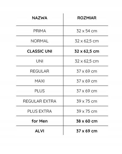 SENI SAN PLUS EXTRA PIELUCHY ANATOMICZNE 30 SZT DLA DOROSŁYCH na Arena.pl