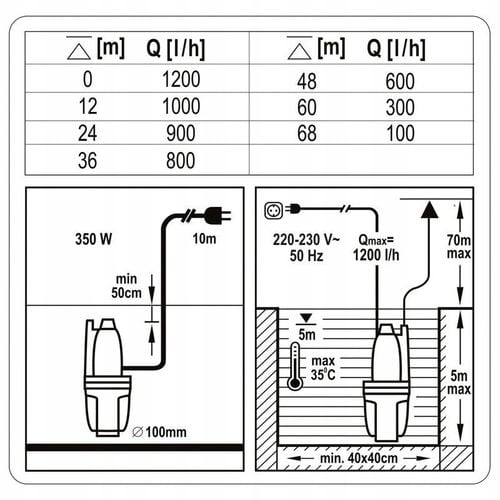 POMPA MEMBRANOWA 350W FLO na Arena.pl