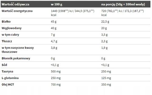 OLIMP PROFI MASS 2500g Czekolada na Arena.pl