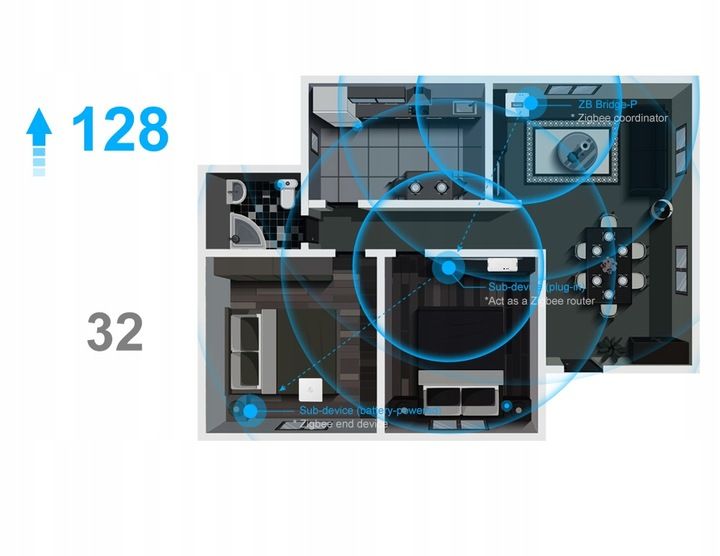 Sonoff Zigbee Bridge PRO zdjęcie 2