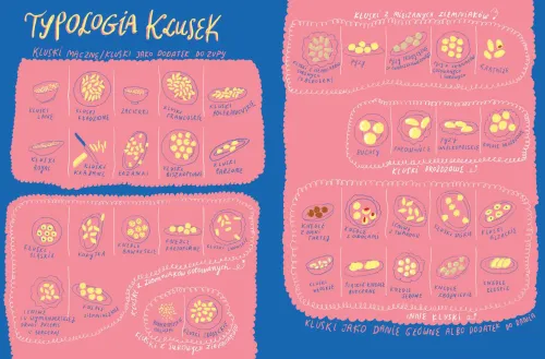 Kluski. Teoria I Praktyka na Arena.pl