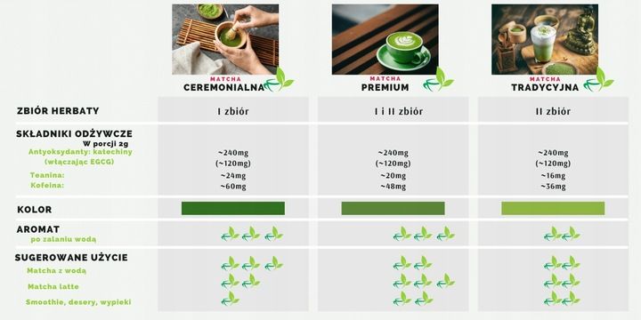 Certyfikowana Japońska Matcha Premium 100g zdjęcie 8