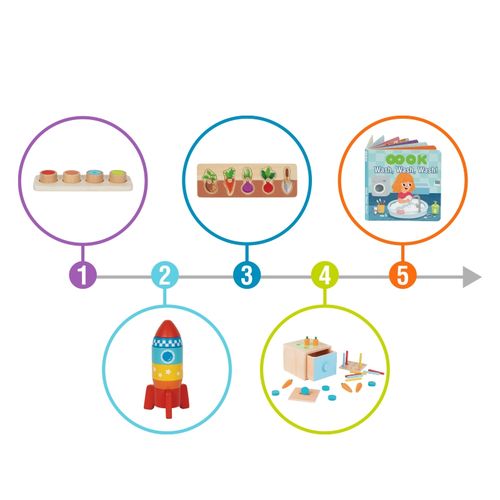 DLA DZIECI  PUDEŁKO  EDUKACYJNE 7W1 SENSORYCZNE na Arena.pl