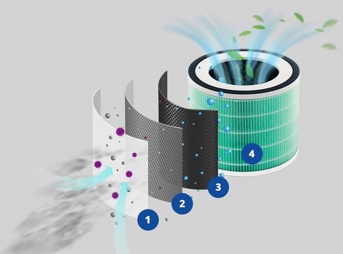 OCZYSZCZACZ POWIETRZA ZELMER JONIZACJA DLA ALERGIKÓW PURIFIER JONIZATOR na Arena.pl