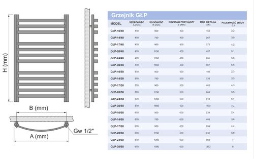 GRZEJNIK CLASSIC 570x950 CZARNY wysyłka 24h na Arena.pl