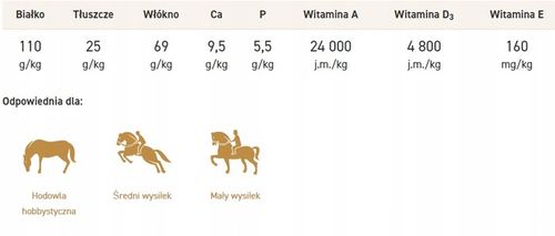 ENERGYS COLDMIX musli dla koni bez owsa 20kg na Arena.pl