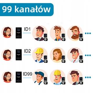 Retekess T130-T131 Bezprzewodowy System Tour Guide, Audio Tour Guide System na Arena.pl