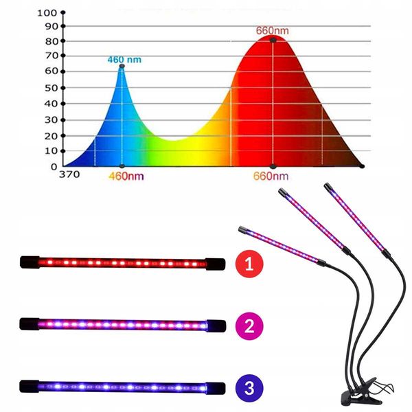 3x LAMPA LED DO WZROSTU ROŚLIN 60x LED TIMER TRYBY 27W 1200LM zdjęcie 7