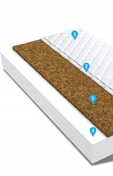 Materac 180x90 pianka kokos COCO zdjęcie 5