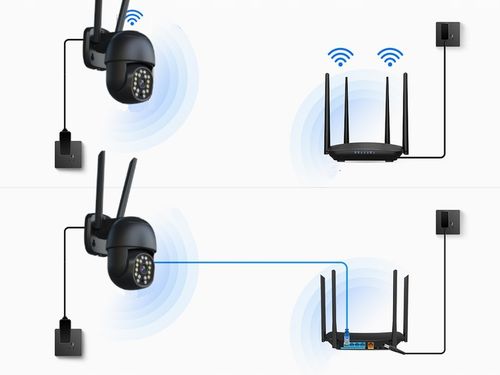 KAMERA ZEWNĘTRZNA WIFI PODCZERWIEŃ ULTRA HD 8MPX 4K CZUJKA RUCHU 8MP ZOOM na Arena.pl