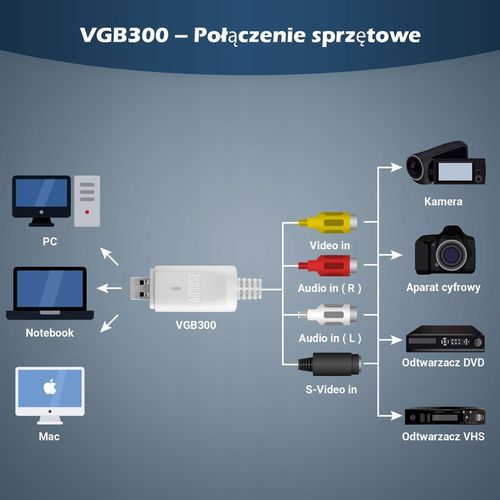 August VGB300 Video Grabber USB zgrywaj VHS na PC na Arena.pl