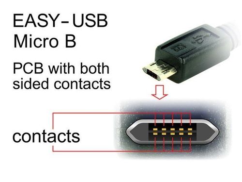 Kabel Micro USB AM-BM DUAL EASY-USB 2m na Arena.pl