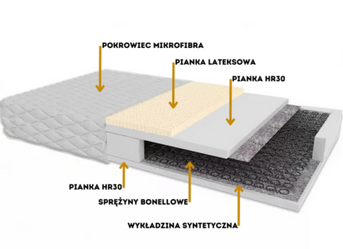 Materac DELUX na Arena.pl