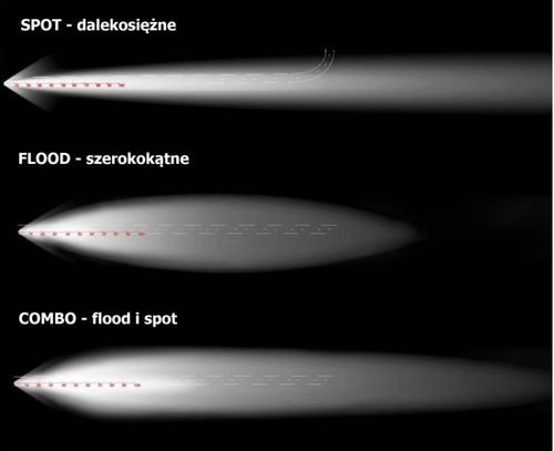 Lampa robocza, DRL, LED  10W  IP68 1000 lm na Arena.pl