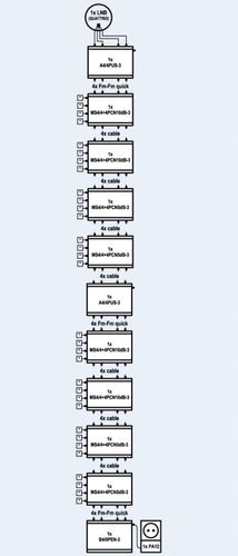 Multiswitch kaskadowy EMP-centauri MS4/4+4PCN 10dB na Arena.pl