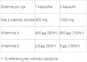 Tran 500 mg 60 kaps A D OMEGA 3 na Arena.pl