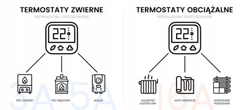 Inteligentny Termostat Zwierny Piec Bojler 3A Czarny ZigBee TUYA PSMART na Arena.pl
