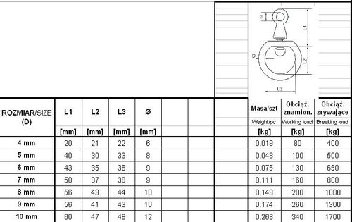 okrętka super ocynkowana 4mm - okr 4 sup na Arena.pl