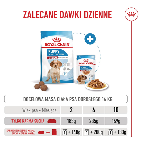 royal canin medium puppy 1kg na Arena.pl