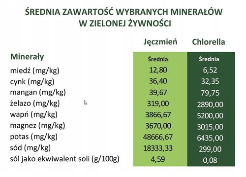 BIO Chlorella 330g (1320 tabletek) + BIO Jęczmień 300g + shaker, ZIELONKI na Arena.pl