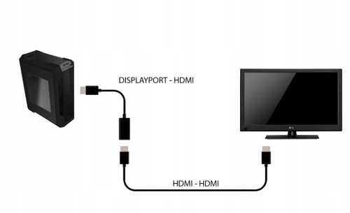Adapter Display Port DP DisplayPort do HDMI JAKOŚĆ na Arena.pl